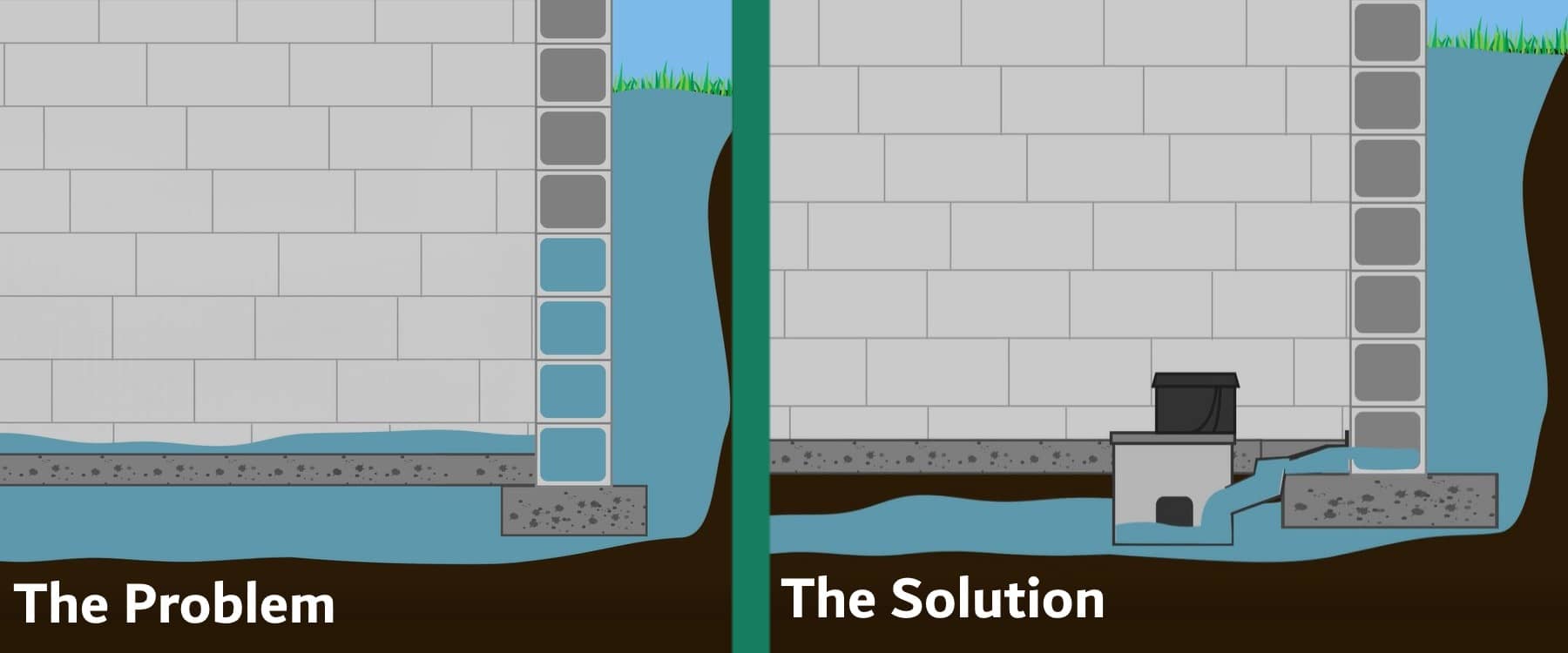 basement the problem solution guardian