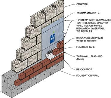 Rmax Thermasheath 3 Cavity Wall Brick Veneer Diagram1